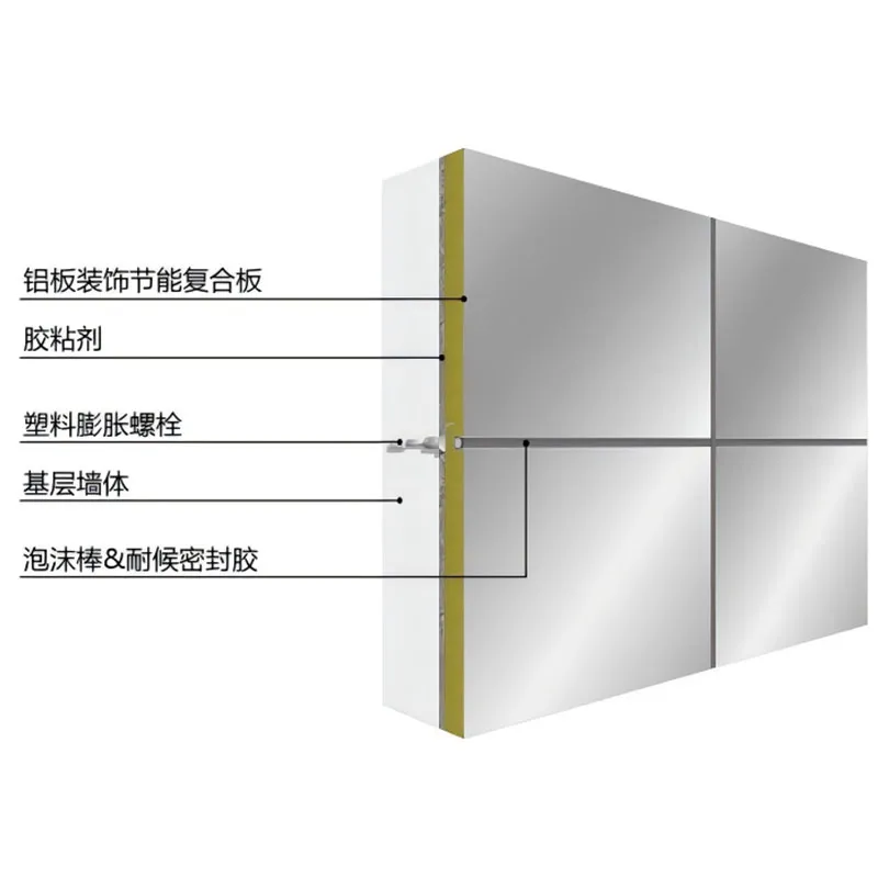 Алюминиевая декоративная энергосберегающая сэндвич-панель (3)