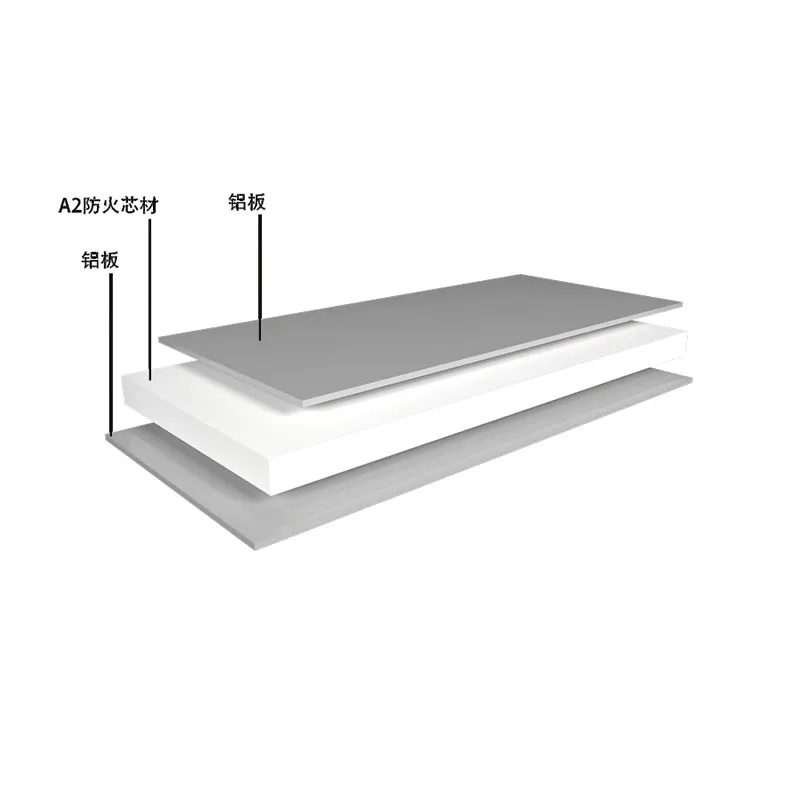 Огнестойкая металлическая композитная панель класса А2
