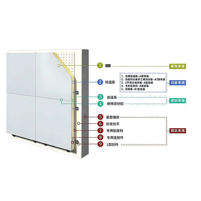 Стальная композитная сэндвич-панель (2)