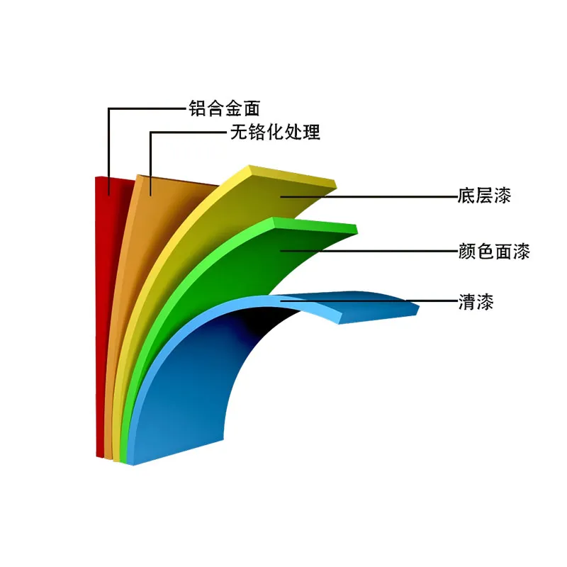 Фасадная система из алюминиевых композитных панелей (2)
